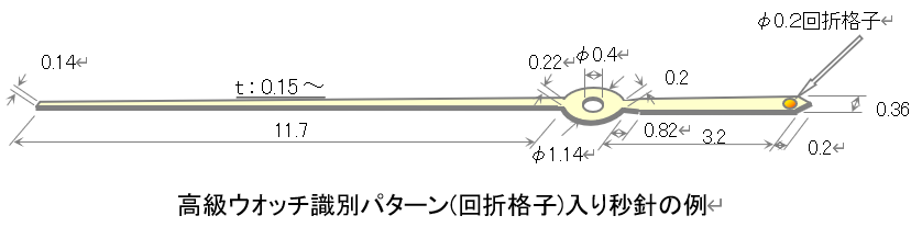 アモル・プラチナとは