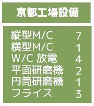 本社、京都、二拠点連携