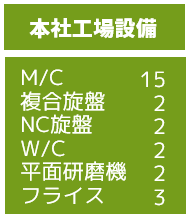 本社、京都、二拠点連携