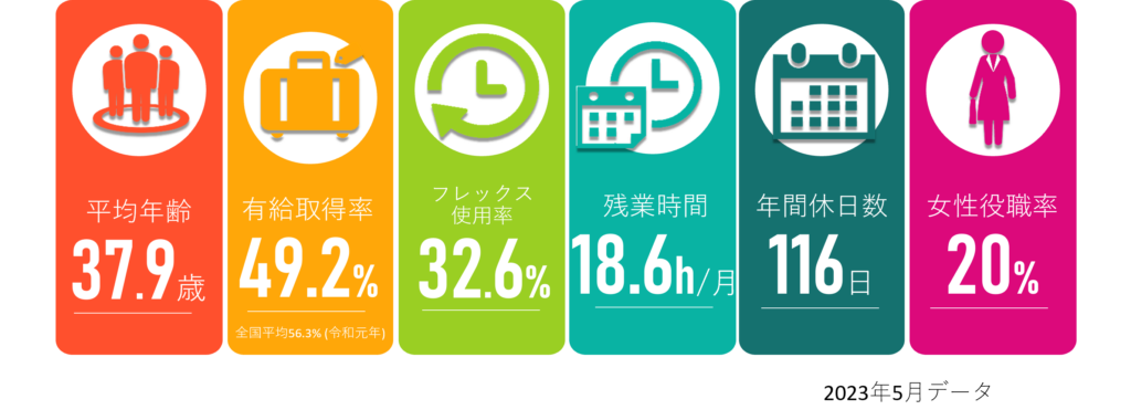 牛越製作所におけるワークライフ